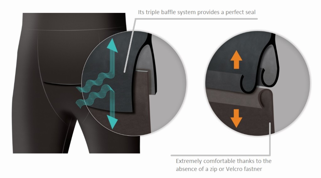 braca concept labeled